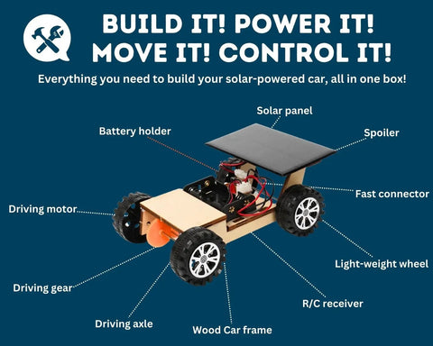 Diagram of Solar Powered Car V300 Wooden STEM Kit With Wireless Remote Control Hybrid Solar And Battery Power Hands On Motor Toy