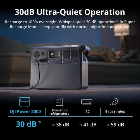 Power 2000 Portable Power Station with 2048Wh LFP Battery and 3000W Peak Output in living room, ultra-quiet operation at 30dB.