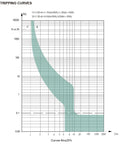 Graph showing AC tripping curves for 2 Pole 60A Thermal Magnetic Miniature Circuit Breaker Plug In Panel Mount With Tool Free Install And 10KA Breaking Capacity For Residential And Light Commercial MCB UL Listed.