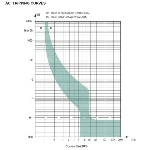 Graph showing AC tripping curves for 2 Pole 60A Thermal Magnetic Miniature Circuit Breaker Plug In Panel Mount With Tool Free Install And 10KA Breaking Capacity For Residential And Light Commercial MCB UL Listed.