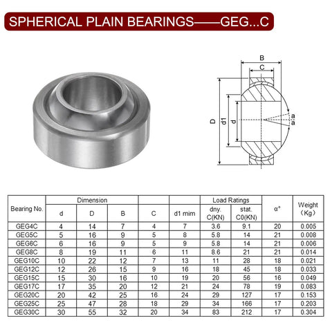 Heavy Duty GEG17C Sealed Spherical Plain Bearing Two Piece Set 17mm X 35mm X 20mm in bronze material with specifications.