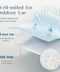 Diagram highlighting outdoor pillow inserts 18x18 with waterproof fabric, 95 water repellency rating, and 230 GSM thick fabric