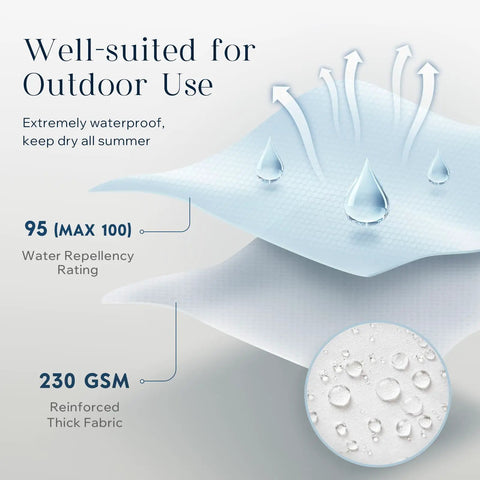 Diagram highlighting outdoor pillow inserts 18x18 with waterproof fabric, 95 water repellency rating, and 230 GSM thick fabric