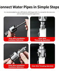 Heavy Duty Pipe Threader Kit For 1/2 And 3/4 Inch NPT Pipes with inner and outer wire threading operations shown.