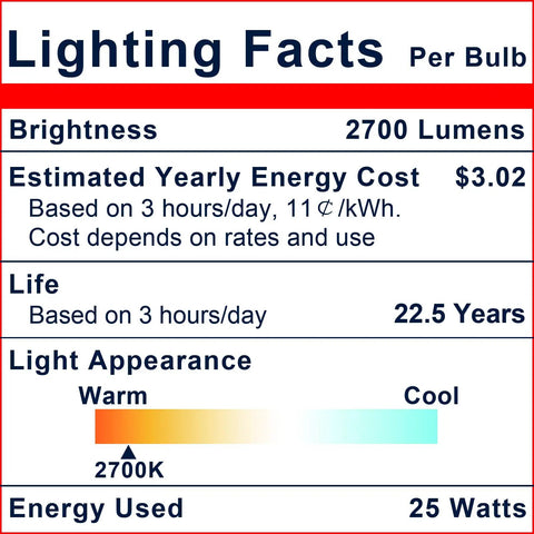 Lighting facts for PAR38 LED Flood Light Bulbs 250 Watt Equivalent Ultra Bright 2700 Lumens Dimmable Full Glass Outdoor Waterproof UV