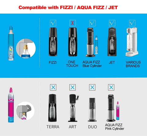 Diagram showing compatible soda machines for High Pressure Stainless Steel CO2 Adapter Hose 36 Inch For Large CO2 Tanks to TR21 4 Soda Machines CGA320 Direct Connection Compatible with Jet Aqua Fizz and Onetouch Fizzi Built Tough For Home Bar Boss Level Sips.