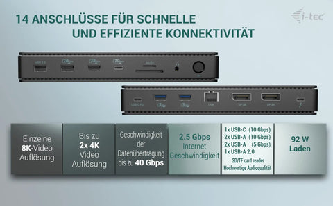 Thunderbolt 4 Docking Station Delivers Smooth Dual 4K 8K Display Setup Seven Fast USB Ports Rock Solid Two Point Five Gbps Ethernet And Ninety Two Watt Power Delivery Charging For Any USB C Computer Including Certified Cable 14 ports shown in detailed layout.