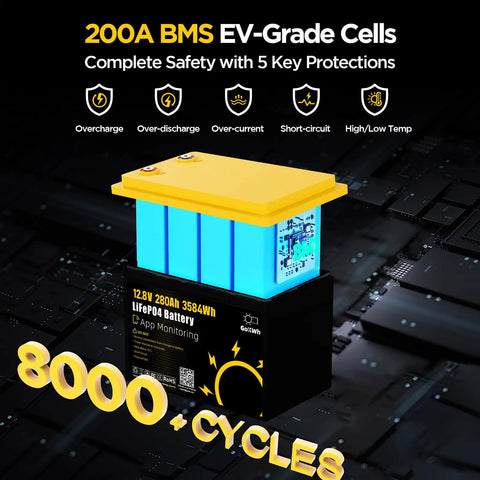 Heavy Duty 12 Volt 280 Ah LiFePO4 Deep Cycle Battery Built Tough For Trolling Motors RV Camper And Marine Setups Featuring Smooth Bluetooth App Tracking And Zero Stress Operation with bright yellow top and blue cells.