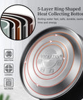 The 5-layer ring-shaped heat collecting bottom of the Induction Ready Whistling Tea Kettle And Teapot, 2.64 Qt Stainless Steel With Cool Touch Ergonomic Handle, Polished Black, Food Grade Safe For Stove Top Home Daily Use, showing induction compatibility and durability.