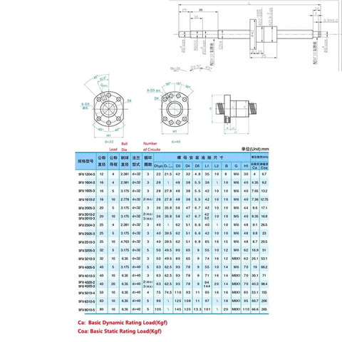 C7 RM16 SFU16 Pre Machined Ball Screw Kit With BK BF12 Fixed Floating Mounts Plug And Play Linear Drive Assembly For Single Axis CNC Slider Projects That Run Smooth Every Time dimensions and specifications chart