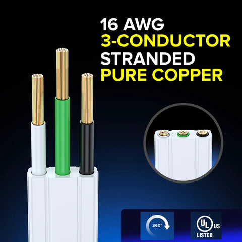 16 AWG 3-conductor stranded pure copper wire detail for 360 Degree Rotating Flat Plug Extension Cord With Three Outlets