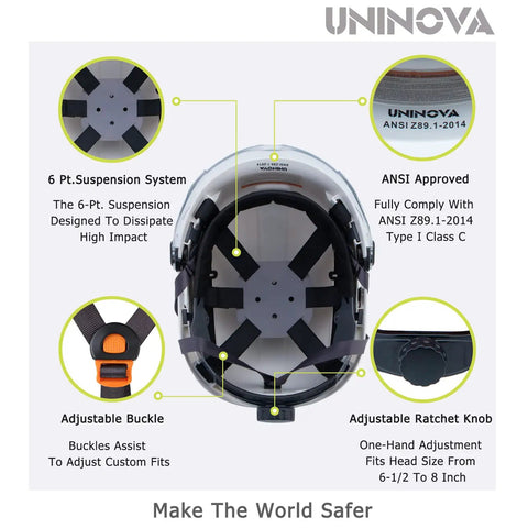 OSHA Compliant Vented Hard Hat With Visor ANSI Z89.1 Approved diagram showing suspension system, buckle, and ratchet knob details