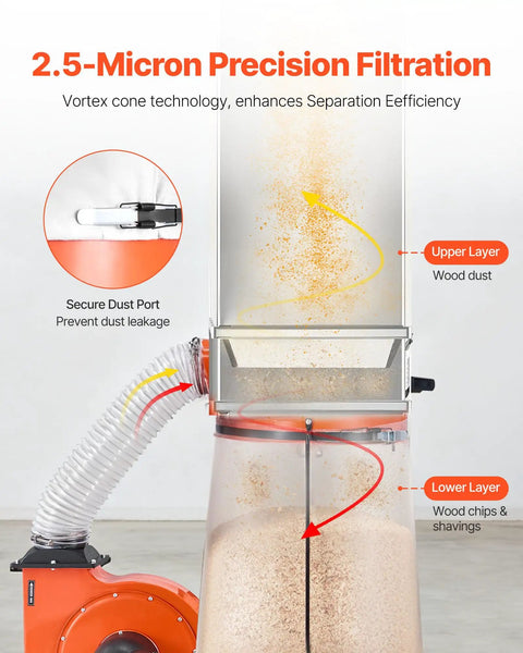 Beast 1200 CFM Dust Collector With 2.5 Micron Vortex Cone showing precise wood dust filtration layers