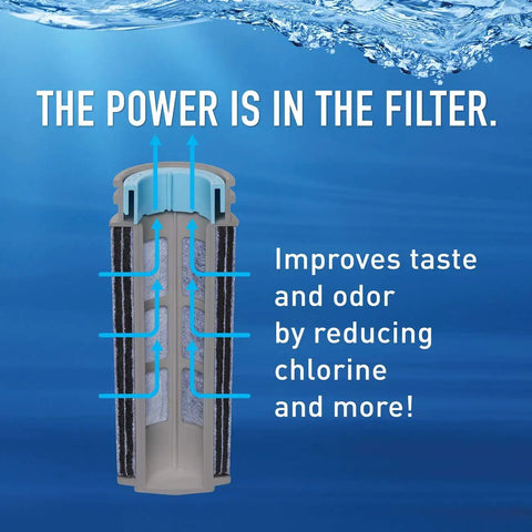 Close-up of Stream Pitcher Water Filter System For Pitchers and Dispensers, BPA Free, showing improved taste and odor reduction.