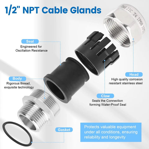 Exploded view of Two Pack 1/2 Inch NPT Stainless Steel Waterproof Cable Gland with components labeled for sealing and protection.
