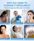 Infographic showing benefits of changing 4 Pack MAF2 Humidifier Wick Filters Replacement For High Flow MoistAIR humidifiers