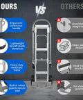 Comparison of lightweight cargo trolley with rust proof build wear resistant cart and competitor showing ergonomic handle and frame quality