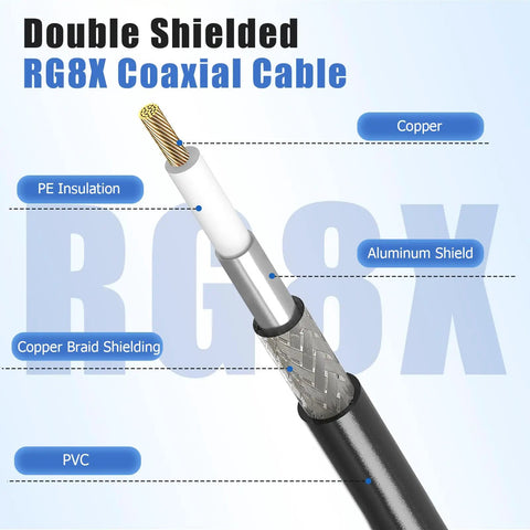 Cutaway view of RG8X Coaxial Cable 50ft Low Loss CB Antenna Cable with UHF PL259 Connectors showing copper core and shielding
