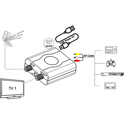 Diagram of Coaxial RF Modulator And AV To RF Converter setup for classic gaming on TV showing AV inputs and RF out connections.