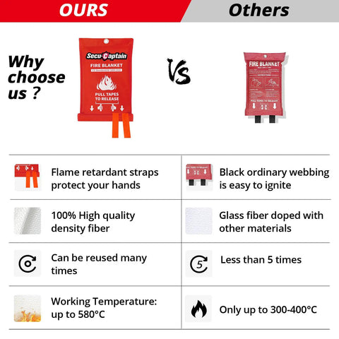 Comparison chart of Secur Captain fire blanket vs. others highlighting flame retardant straps, high-quality fiberglass material.