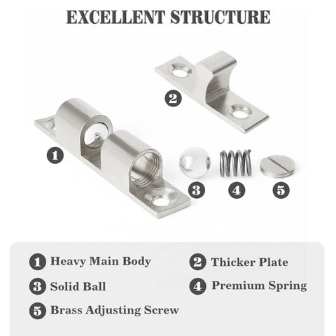 Eight Pack Stainless Steel Cabinet Latches Spring Latch Heavy Duty Silver For Kitchen And Bathroom, 67mm Long 12mm Wide 17mm Deep, Mounting Holes 4mm And 4.5mm, Universal Fit For Quick Replacement Of Damaged Cabinet Doors. Exploded view of stainless steel latch parts