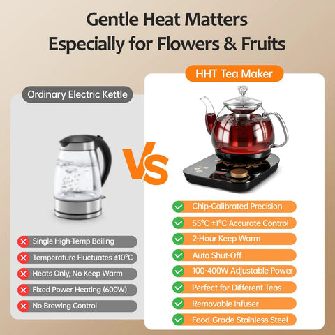 Comparison of ordinary kettle and Electric Tea Maker With Infuser For Herbal Tea, Fruit Tea, And Loose Leaf, No-Fuss Temperature Control