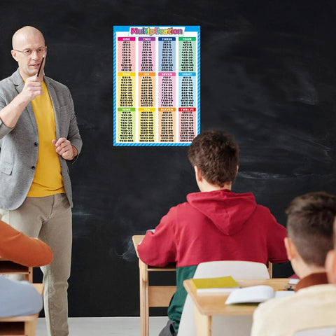 Teacher using Times Tables Poster 17.3x24 Inches, Durable Laminated Math Chart For Elementary Classrooms during lesson