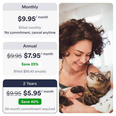 Hella Dependable 4G Lte Cat Gps Tracker With Real Time Location Monitoring and Smart Geofence Alerts on a cat with owner, showcasing pricing options.