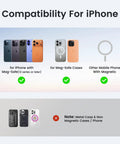 Compatibility for iPhone showing MagSafe and magnetic cases with checkmarks, non-magnetic cases with a cross