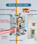 Diagram of valve assembly for Brushed Nickel Tub And Shower Faucet Set With 8 Inch Rain Shower Head Waterfall Tub Spout Wall Mounted Rough In Valve And Trim Kit Included 2 Function Shower System Mixer