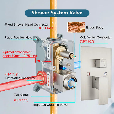 Diagram of valve assembly for Brushed Nickel Tub And Shower Faucet Set With 8 Inch Rain Shower Head Waterfall Tub Spout Wall Mounted Rough In Valve And Trim Kit Included 2 Function Shower System Mixer