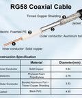 Cross-section of 50 Ohm RG58 BNC Cable 30 Ft BNC Male To BNC Male Coax For Antenna Analyzer, CB Radio, Security CCTV, Ham Radio, And RF Applications Copper Core Rugged Pro Grade Build showing solid copper core, foamed PE dielectric, aluminum foil shielding, tinned copper shielding, PVC jacket and construction specifications.