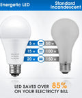 Comparison between Three Way LED Bulbs 50 100 150W Equivalents, Daylight White 5000K and standard incandescent bulb