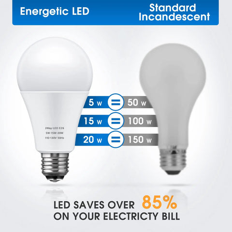 Comparison between Three Way LED Bulbs 50 100 150W Equivalents, Daylight White 5000K and standard incandescent bulb