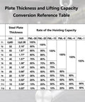 Plate thickness and lifting capacity conversion reference table for Pro Grade Permanent Lifting Magnet With Smooth Release Lever.