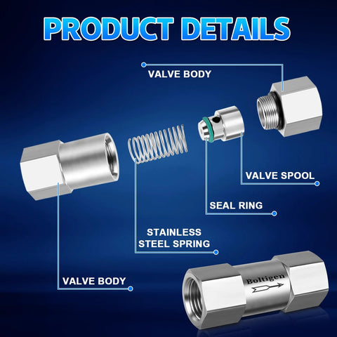 Exploded view of 1/2 inch stainless steel spring check valve showing valve body, spool, spring, and seal ring components.