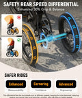 Beast 1200W Electric Trike For Adults With Removable 500Wh Battery Folding Three-Wheel Fat Tire Ebike Step-Thru, 18x3 Tires, Top Speed 18 MPH, Up To 55 Miles Range For City Cruising And Hills. Rear wheel differential on fat-tire electric trike for safer balance