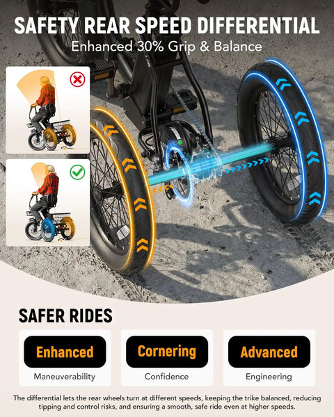 Beast 1200W Electric Trike For Adults With Removable 500Wh Battery Folding Three-Wheel Fat Tire Ebike Step-Thru, 18x3 Tires, Top Speed 18 MPH, Up To 55 Miles Range For City Cruising And Hills. Rear wheel differential on fat-tire electric trike for safer balance