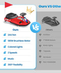 Comparison of 24V Electric Drifting Go Kart For Kids 3 And Up With Glowing Wheels versus another model, showing features and performance.