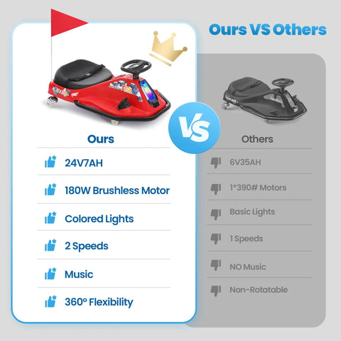 Comparison of 24V Electric Drifting Go Kart For Kids 3 And Up With Glowing Wheels versus another model, showing features and performance.