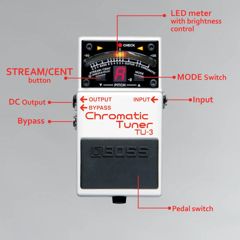 Front view of Chromatic Tuner Pedal Bundle with High Brightness LED Meter and Accu Pitch Sign features labeled.