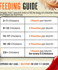 Feeding guide for Natural Chicken De-wormer Chili Mix for Healthy Flocks and Happy Eggs, showing pouch usage per chicken numbers.