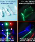 Color Mixing LED Optics Kit For Kids, Hands On Ray Box Experiments In Reflection And Refraction With Red Green Blue LEDs Pack