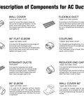 Description of components for AC duct, includes wall cover, flexible duct, 90° flat elbow, coupling, straight ducts, reducer end cap, 90° elbow, wall cover 90°.