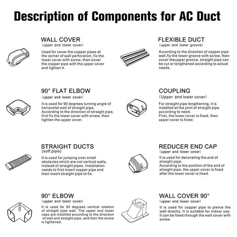 Description of components for AC duct, includes wall cover, flexible duct, 90° flat elbow, coupling, straight ducts, reducer end cap, 90° elbow, wall cover 90°.