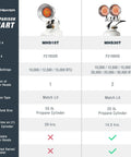 Product comparison chart showing 15,000 BTU Single Tank Top Portable Propane Radiant Heater with adjustable BTU levels and safety features.