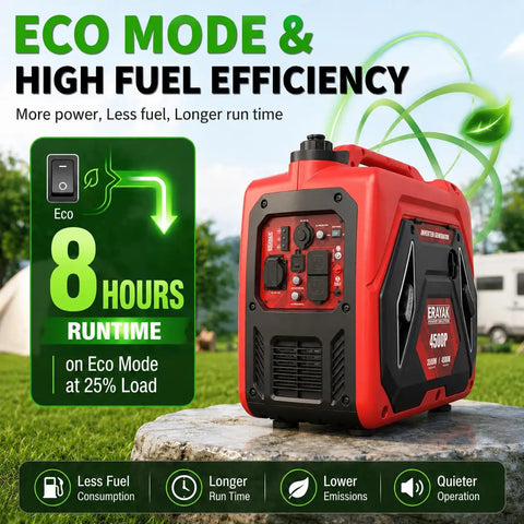 4500W Portable Inverter Generator For Home And Outdoor Use, Ultra Quiet Gas Powered Backup Power With Eco Mode in camping setting