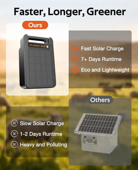 Portable Solar Powered Fence Energizer Delivers 0.20J Output And 8KV For Up To 10 Miles Of Fence Protection Perfect For Livestock Chickens And Gardens With A 10400mAh Rechargeable Battery And Auto Day Night, comparing models.