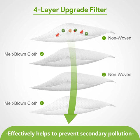 Illustration of 4-layer filter design for Must Have 22 Pack Replacement Vacuum Bags For Roomba I7 I7 Plus I8 I8 Plus I1 I1 Plus