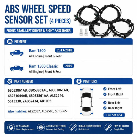 Heavy Duty 4 Piece Abs Wheel Speed Sensor Kit Fits 2013 Through 2018 Ram 1500 Front And Rear sensors and cables in black plastic.